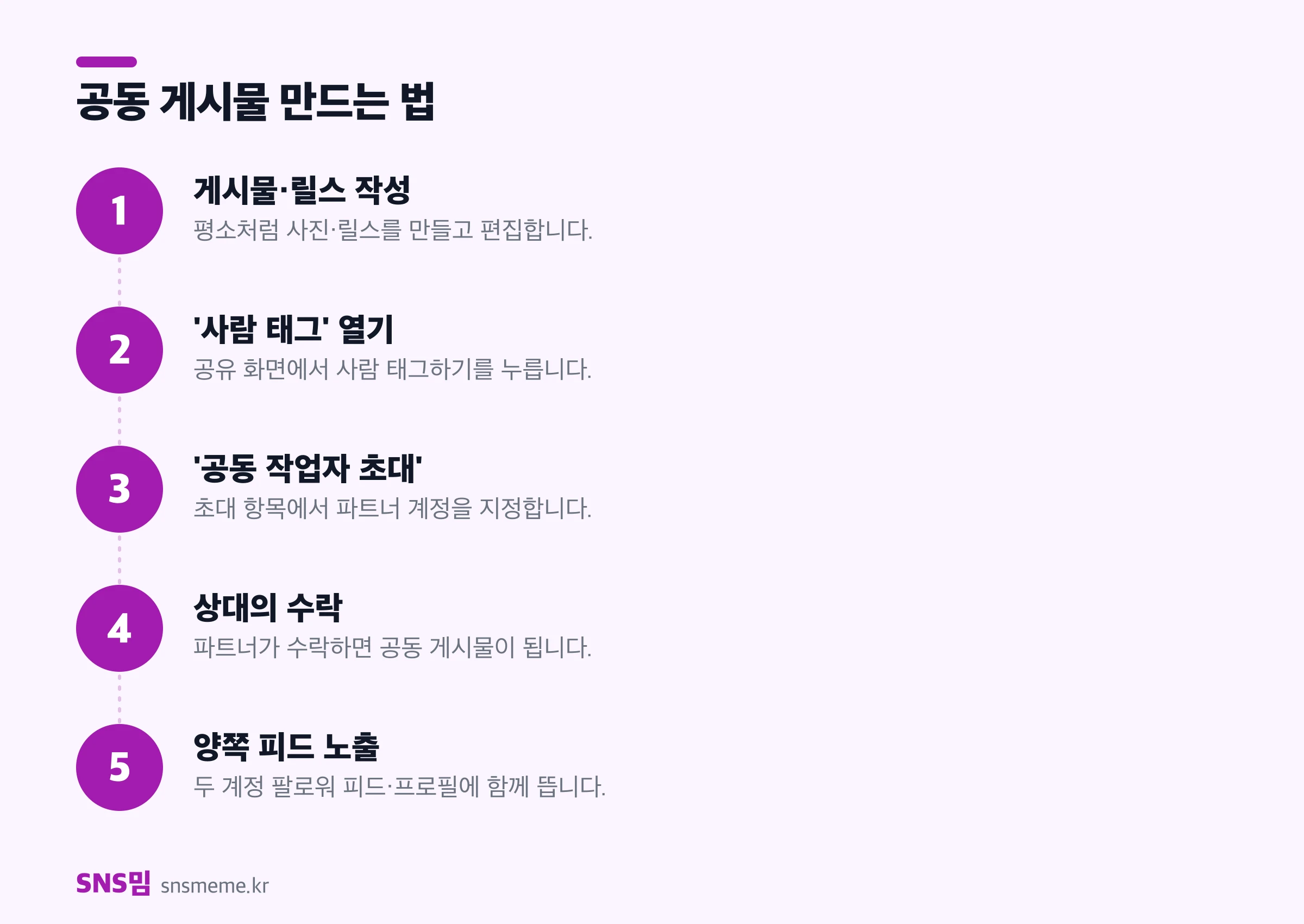 인스타 공동 게시물 만드는 법 — 게시물 작성, 사람 태그, 공동 작업자 초대, 수락, 양쪽 노출