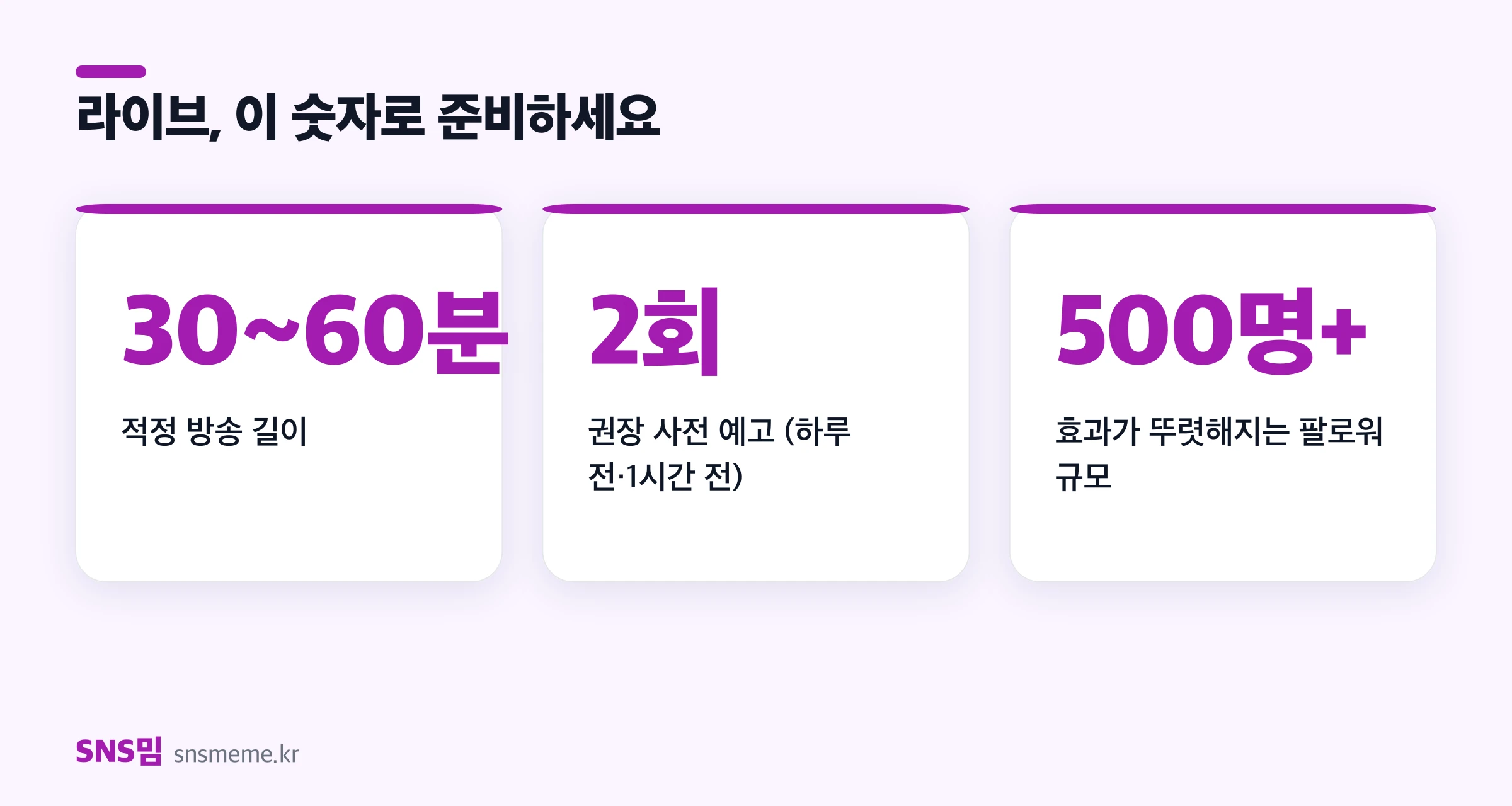 인스타 라이브 준비 지표 — 적정 방송 길이 30~60분, 권장 사전 예고 2회, 효과가 뚜렷해지는 팔로워 500명 이상