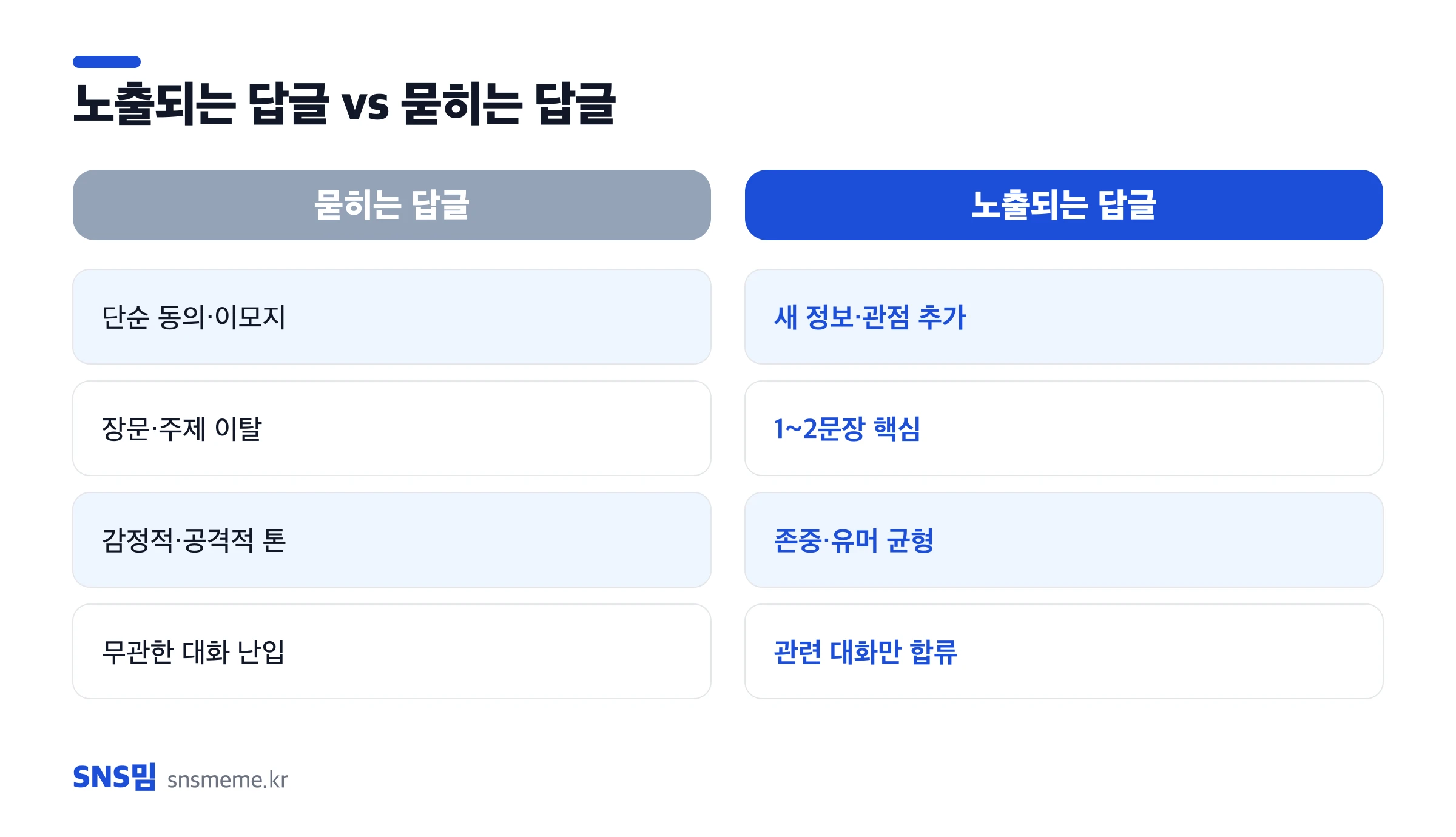 노출되는 답글과 묻히는 답글 비교 — 정보 추가 여부, 길이, 톤, 대화 관련성